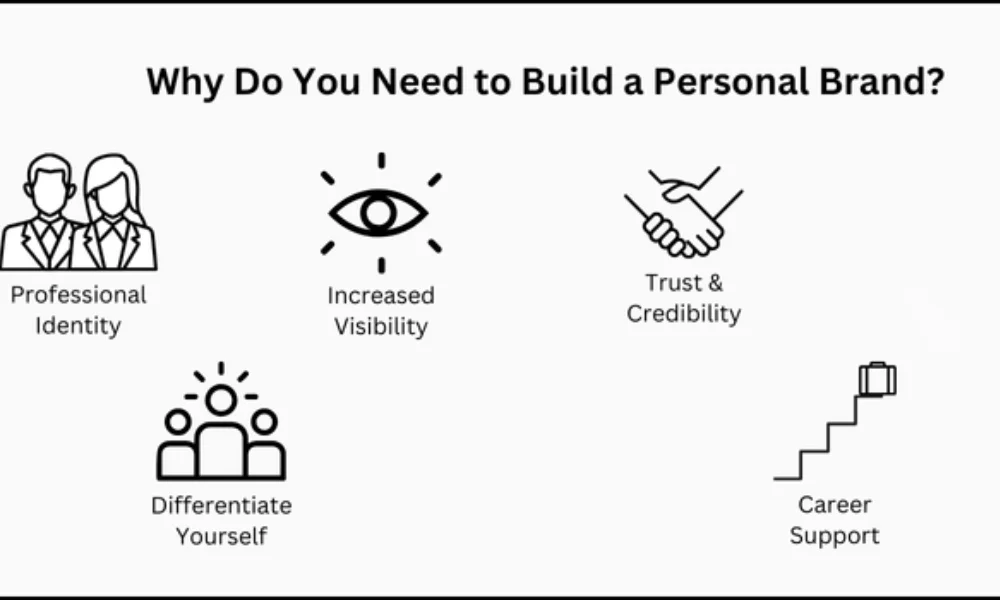 Why Personal Brand For Job Seekers LinkedIn Matters