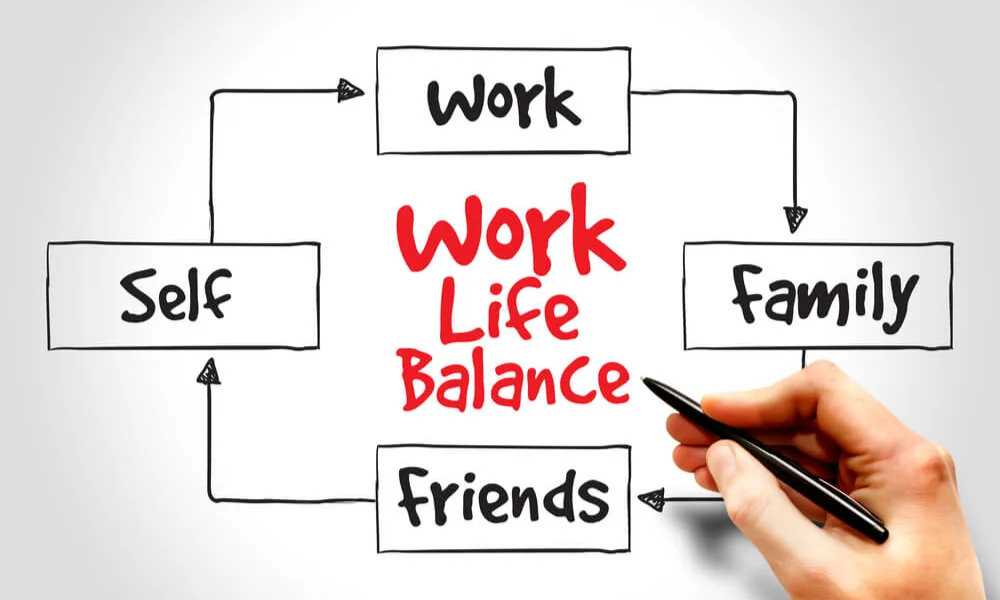 Work‑life balance for managers Shapes Team Culture