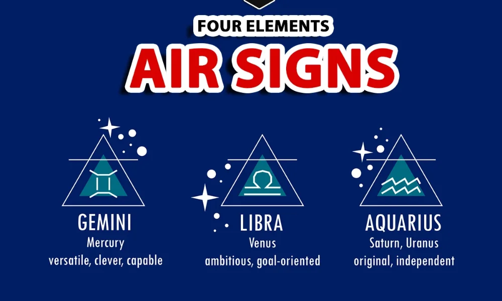 The 3 Air Signs Up Close