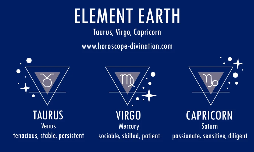 The 3 Earth Signs Up Close