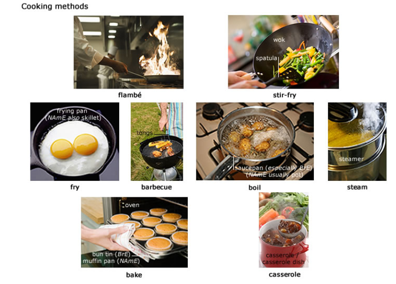 Infographic showing common culinary cooking methods and kitchen tools.