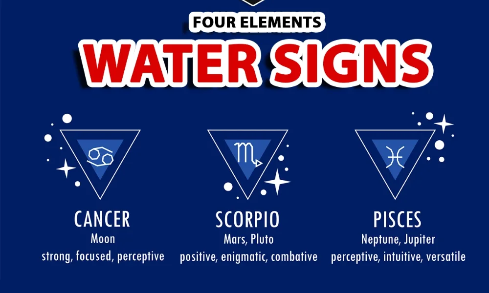 Water Sign Traits: The Shared Water Energy