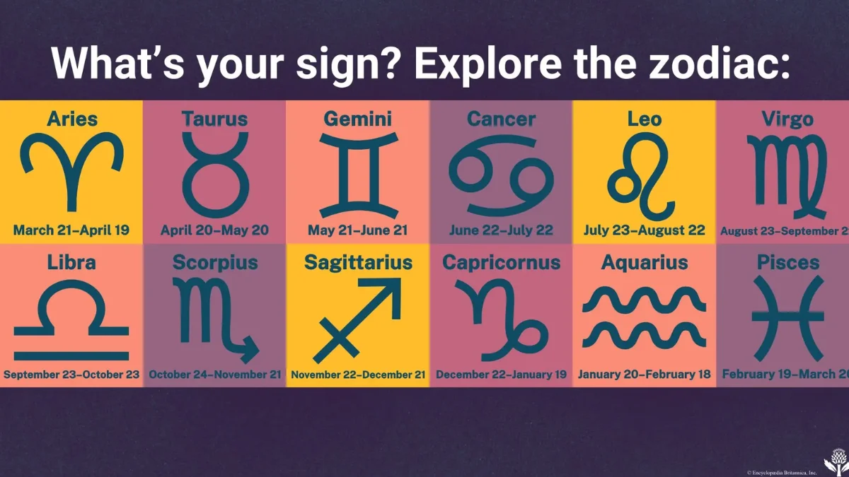 Zodiac Signs Dates: The Full Date Chart, Calendar and Order
